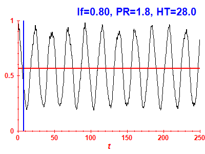 Survival probability